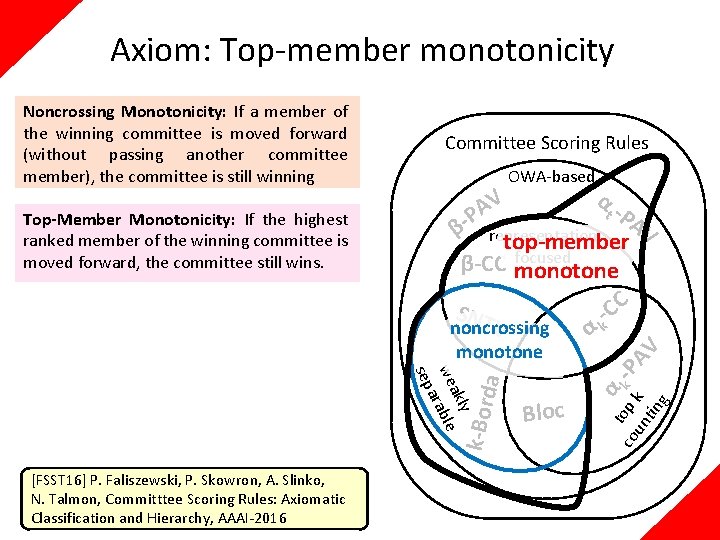 Axiom: Top-member monotonicity Top-Member Monotonicity: If the highest ranked member of the winning committee