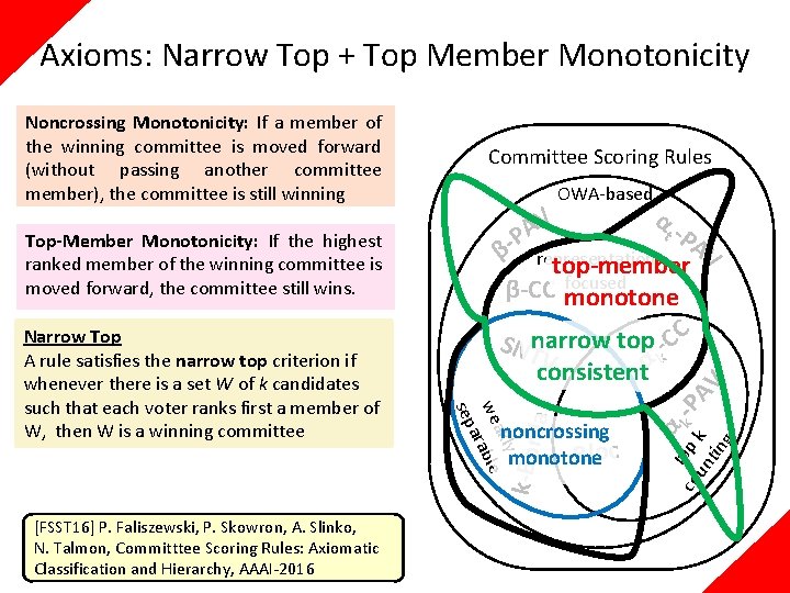 Axioms: Narrow Top + Top Member Monotonicity [FSST 16] P. Faliszewski, P. Skowron, A.