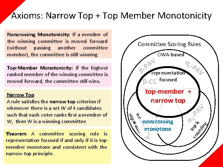 Axioms: Narrow Top + Top Member Monotonicity α t -P AV top-member + C