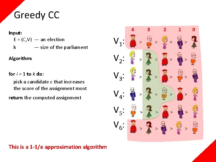 Greedy CC 4 Input: E = (C, V) — an election k — size