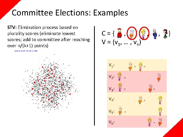 Committee Elections: Examples STV: Elimination process based on plurality scores (eliminate lowest scores; add