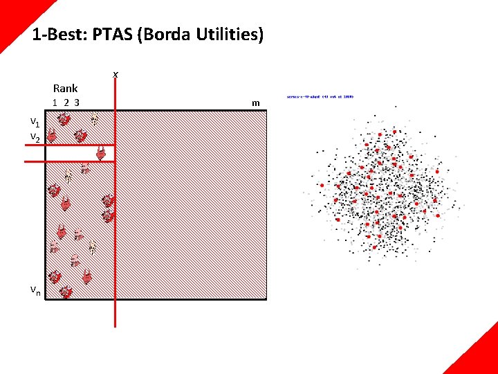 1 -Best: PTAS (Borda Utilities) Rank 1 2 3 v 1 v 2 vn