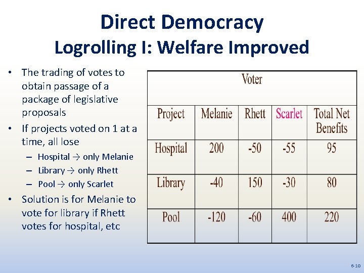 Direct Democracy Logrolling I: Welfare Improved • The trading of votes to obtain passage