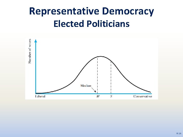 Representative Democracy Elected Politicians 6 -14 