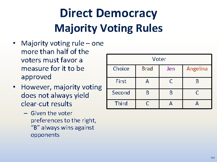 Direct Democracy Majority Voting Rules • Majority voting rule – one more than half