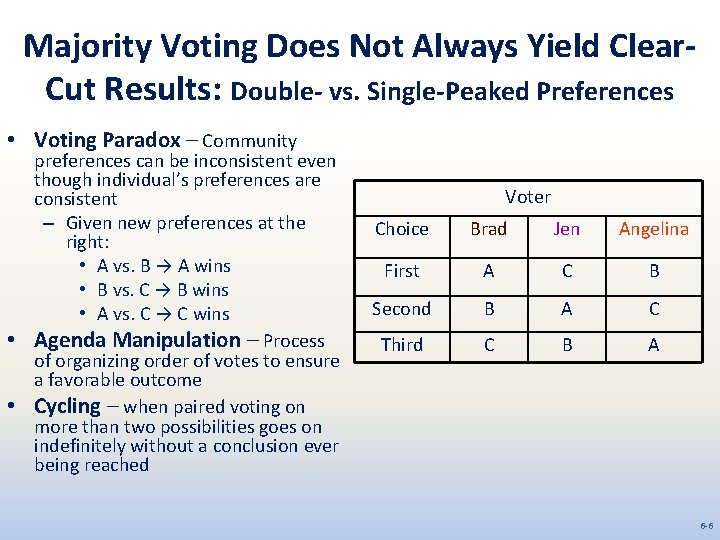 Majority Voting Does Not Always Yield Clear. Cut Results: Double- vs. Single-Peaked Preferences •