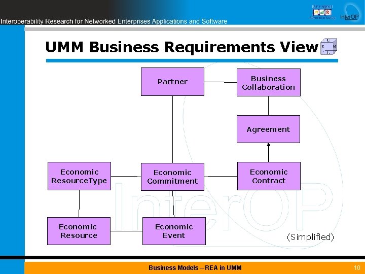 UMM Business Requirements View Partner Business Collaboration Agreement Economic Resource. Type Economic Commitment Economic