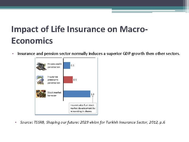 Impact of Life Insurance on Macro. Economics • Insurance and pension sector normally induces