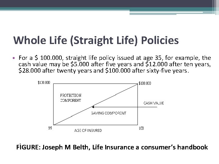 Whole Life (Straight Life) Policies • For a $ 100. 000, straight life policy