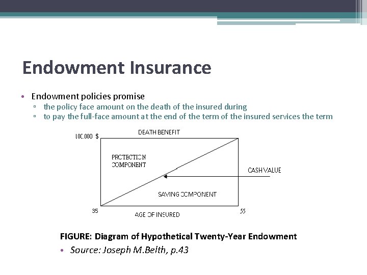 Endowment Insurance • Endowment policies promise ▫ the policy face amount on the death