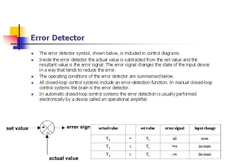 Error Detector n n n The error detector symbol, shown below, is included in