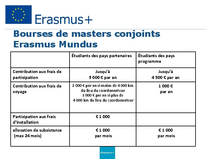 Bourses de masters conjoints Erasmus Mundus Étudiants des pays partenaires Étudiants des pays programme