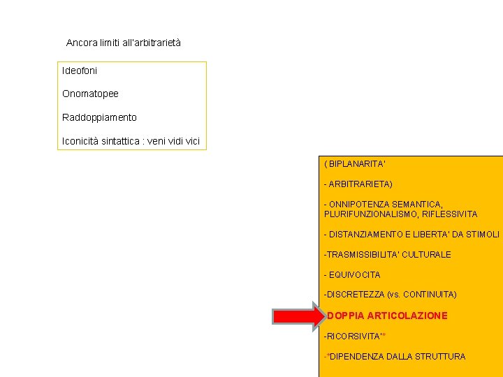 Ancora limiti all’arbitrarietà Ideofoni Onomatopee Raddoppiamento Iconicità sintattica : veni vidi vici ( BIPLANARITA’