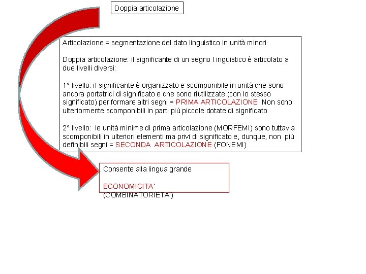 Doppia articolazione Articolazione = segmentazione del dato linguistico in unità minori Doppia articolazione: il