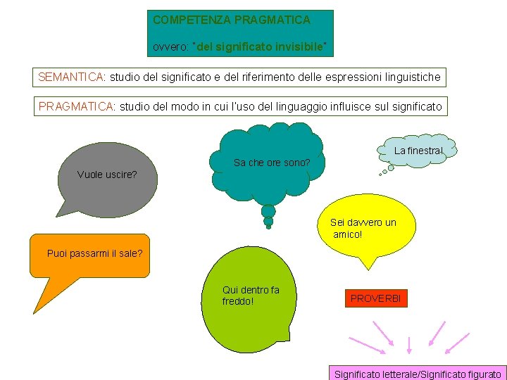 COMPETENZA PRAGMATICA ovvero: “del significato invisibile” SEMANTICA: studio del significato e del riferimento delle