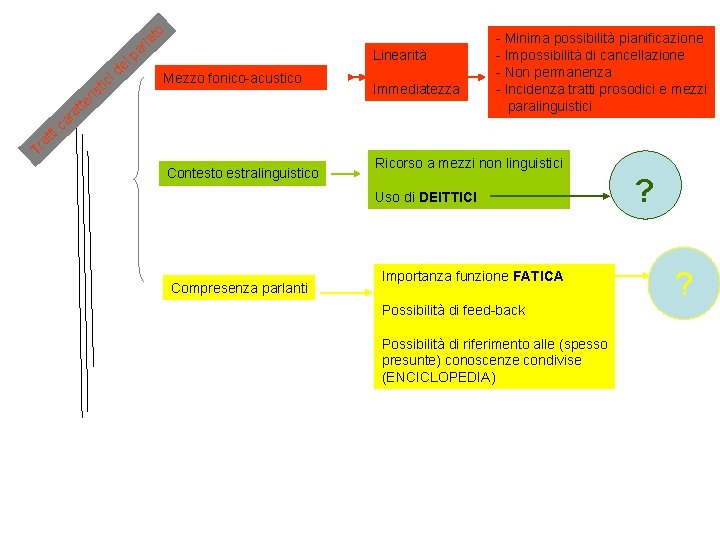 to i l de i ic st r tte la ar Linearità p Mezzo