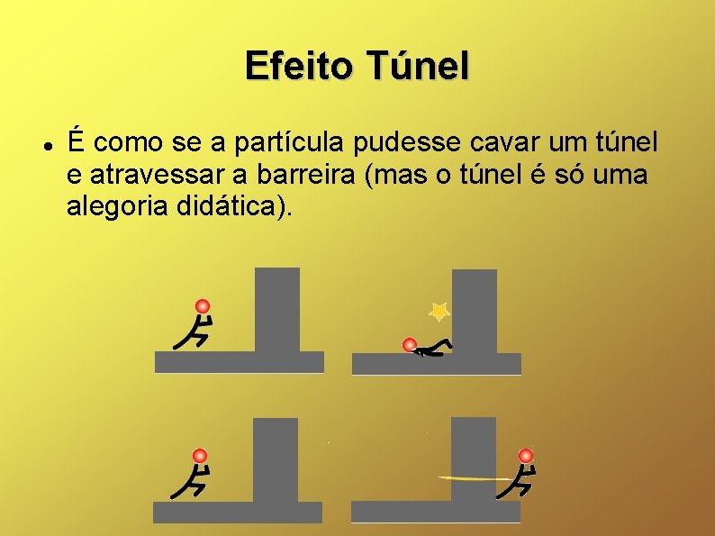 Efeito Túnel É como se a partícula pudesse cavar um túnel e atravessar a