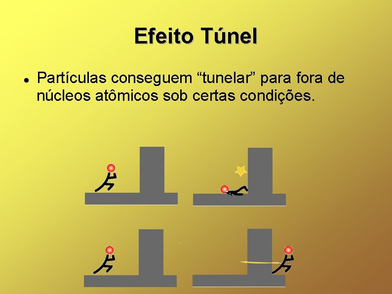 Efeito Túnel Partículas conseguem “tunelar” para fora de núcleos atômicos sob certas condições. 