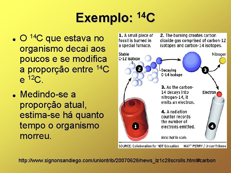 Exemplo: 14 C C O 14 C que estava no organismo decai aos poucos