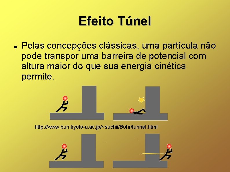 Efeito Túnel Pelas concepções clássicas, uma partícula não pode transpor uma barreira de potencial