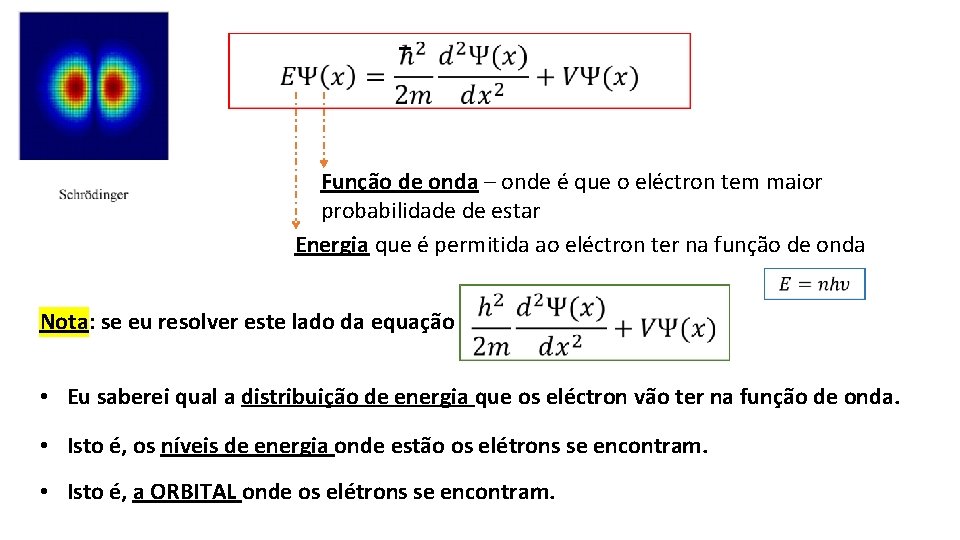  Função de onda – onde é que o eléctron tem maior probabilidade de