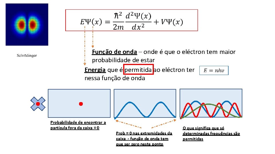  Função de onda – onde é que o eléctron tem maior probabilidade de