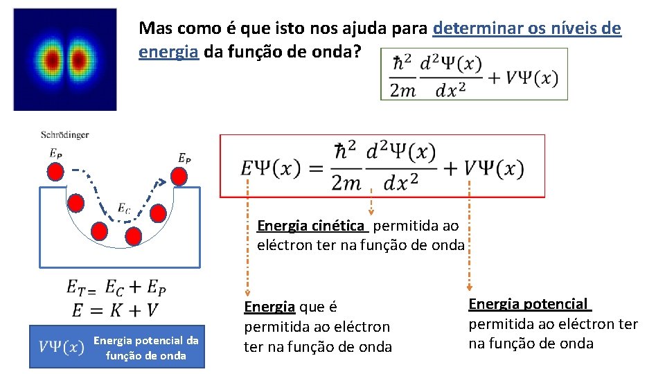 Mas como é que isto nos ajuda para determinar os níveis de energia da