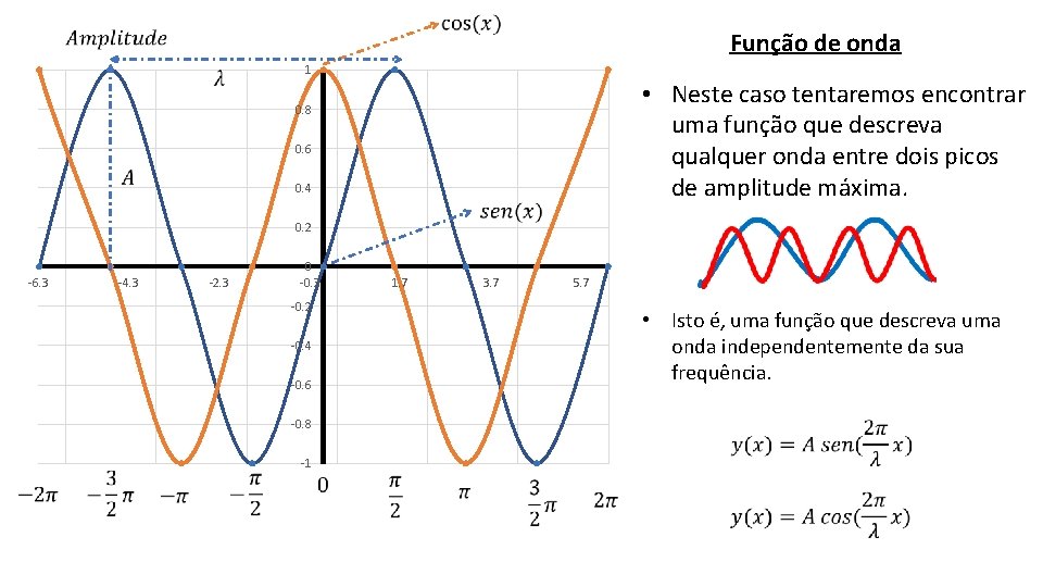  Função de onda 1 • Neste caso tentaremos encontrar uma função que descreva