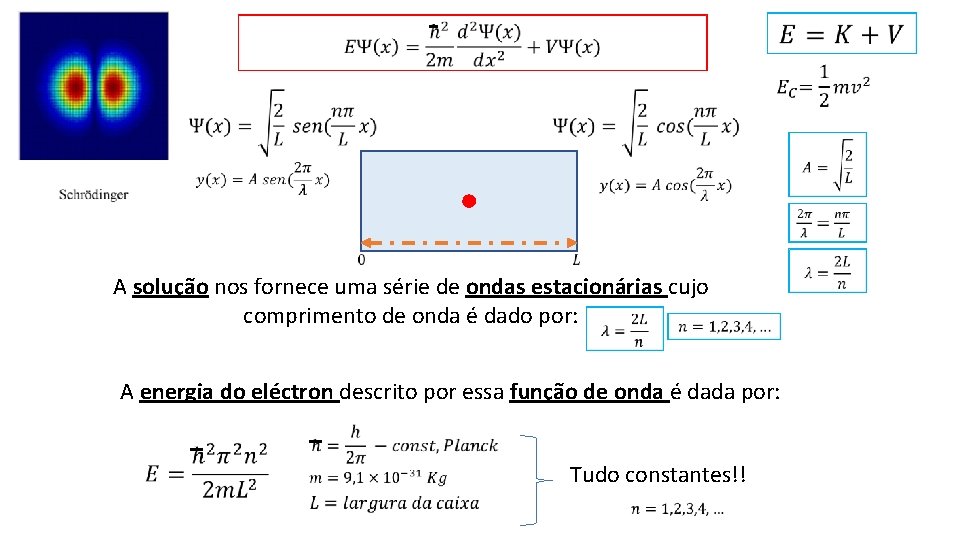  A solução nos fornece uma série de ondas estacionárias cujo comprimento de onda