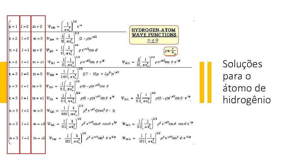 Soluções para o átomo de hidrogênio 