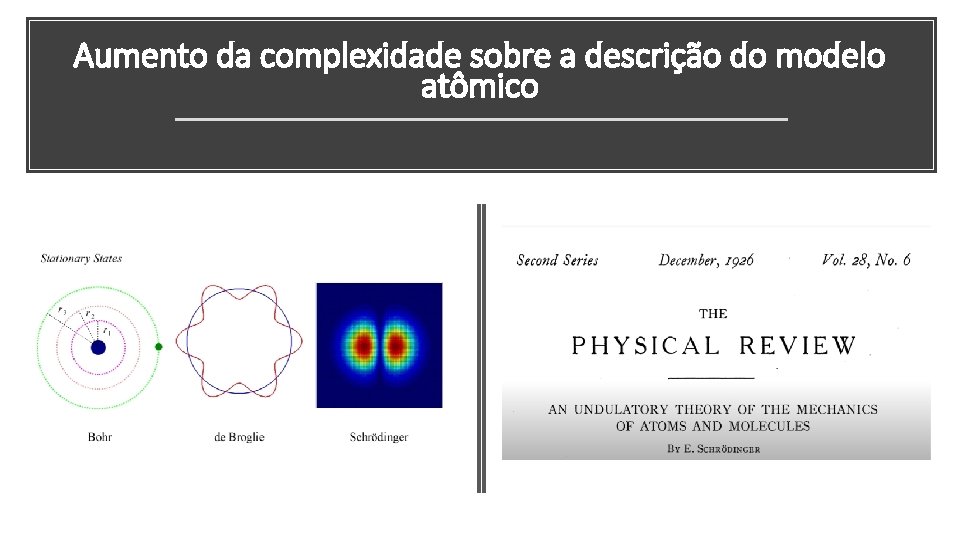 Aumento da complexidade sobre a descrição do modelo atômico 