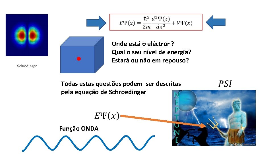  Onde está o eléctron? Qual o seu nível de energia? Estará ou não