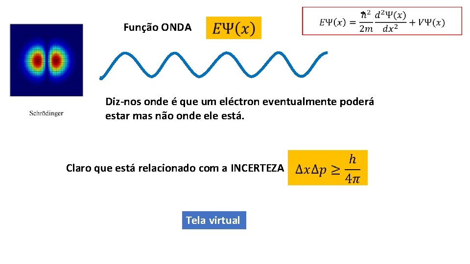 Função ONDA Diz-nos onde é que um eléctron eventualmente poderá estar mas não onde