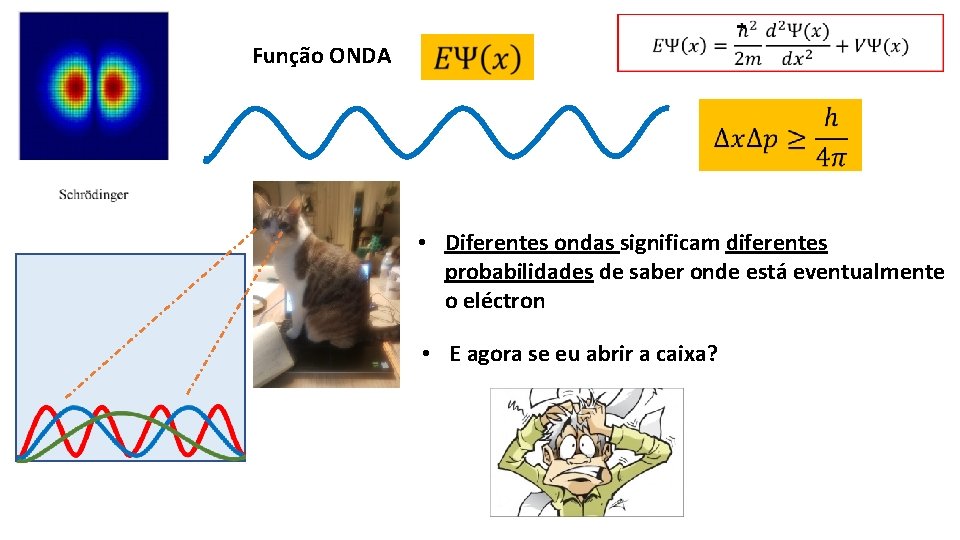 Função ONDA • Diferentes ondas significam diferentes probabilidades de saber onde está eventualmente o