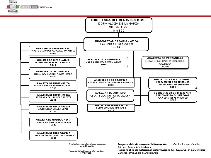 DIRECTORA DEL REGISTRO CIVIL DORA ALICIA DE LA GARZA VILLANUEVA MMS 02 ANALISTA DE