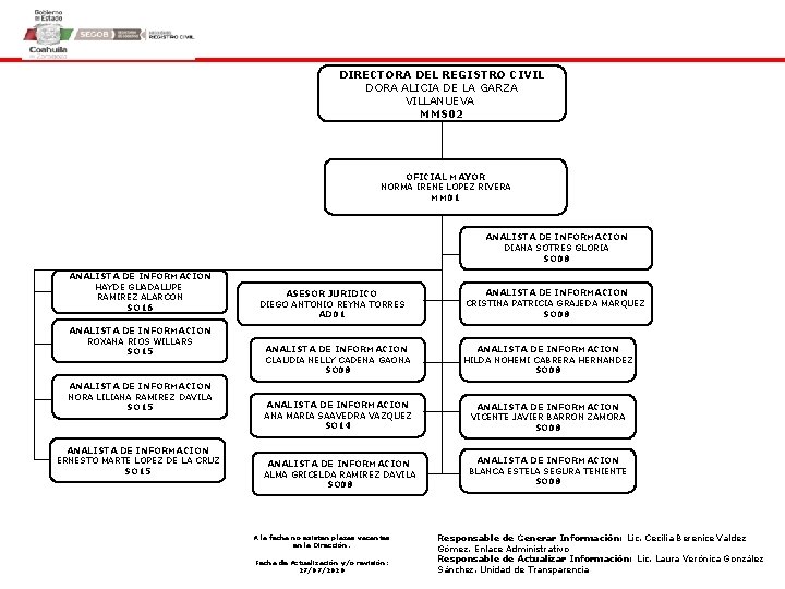 DIRECTORA DEL REGISTRO CIVIL DORA ALICIA DE LA GARZA VILLANUEVA MMS 02 OFICIAL MAYOR