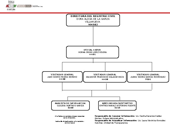 DIRECTORA DEL REGISTRO CIVIL DORA ALICIA DE LA GARZA VILLANUEVA MMS 02 OFICIAL MAYOR