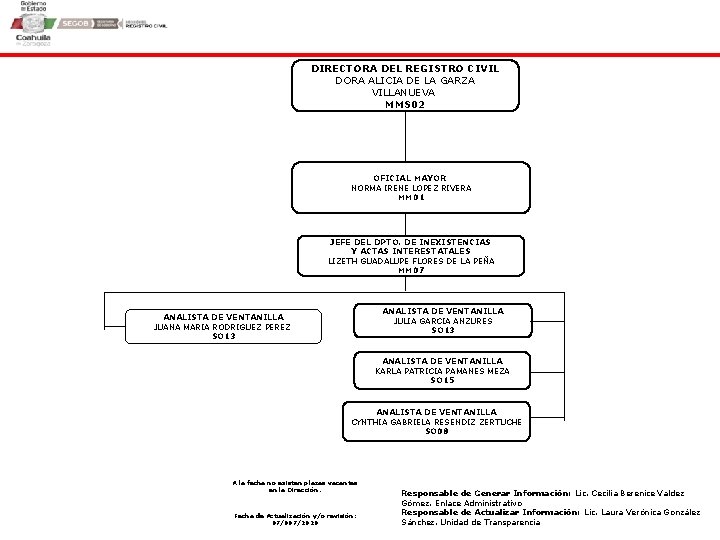 DIRECTORA DEL REGISTRO CIVIL DORA ALICIA DE LA GARZA VILLANUEVA MMS 02 OFICIAL MAYOR