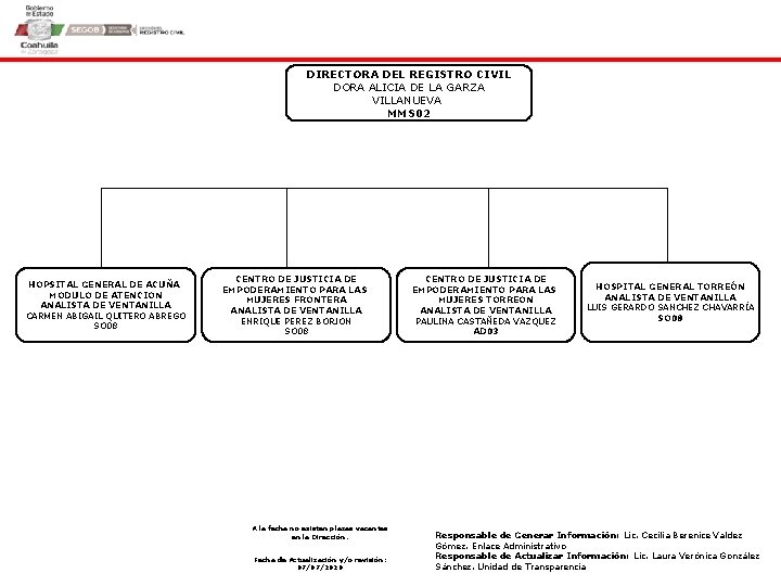 DIRECTORA DEL REGISTRO CIVIL DORA ALICIA DE LA GARZA VILLANUEVA MMS 02 HOPSITAL GENERAL