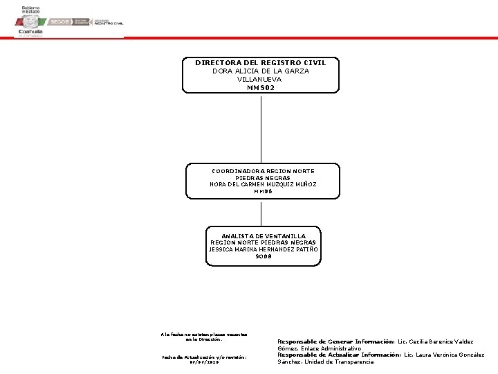 DIRECTORA DEL REGISTRO CIVIL DORA ALICIA DE LA GARZA VILLANUEVA MMS 02 COORDINADORA REGION