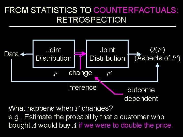 FROM STATISTICS TO COUNTERFACTUALS: RETROSPECTION Data Joint Distribution P change Inference Q(P′) (Aspects of