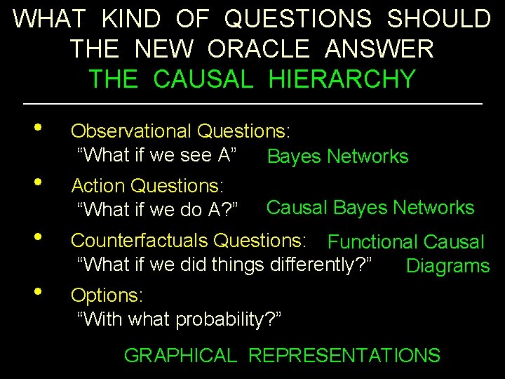 WHAT KIND OF QUESTIONS SHOULD THE NEW ORACLE ANSWER THE CAUSAL HIERARCHY • •