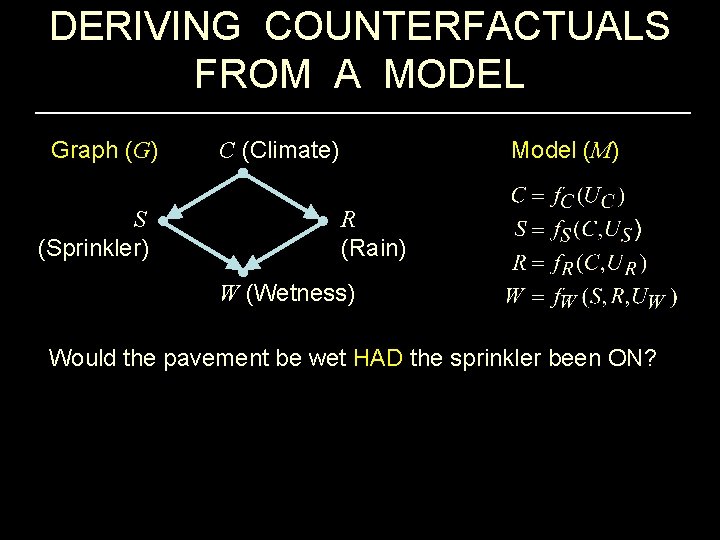 DERIVING COUNTERFACTUALS FROM A MODEL Graph (G) S (Sprinkler) Model (M) C (Climate) R