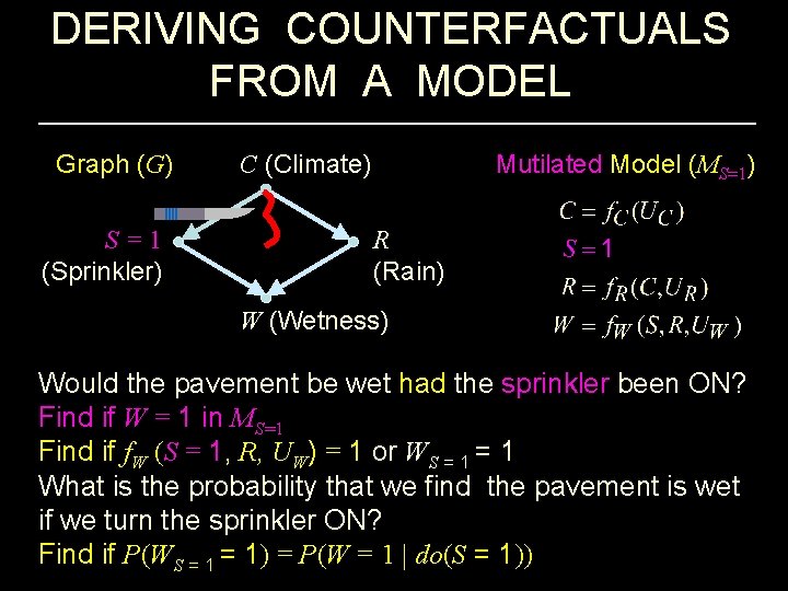 DERIVING COUNTERFACTUALS FROM A MODEL Graph (G) S = 1 (Sprinkler) Mutilated Model (MS=1)