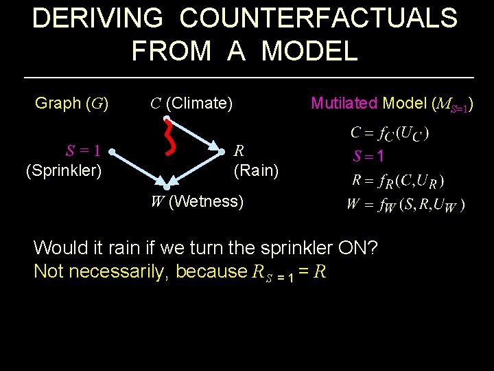 DERIVING COUNTERFACTUALS FROM A MODEL Graph (G) S = 1 (Sprinkler) Mutilated Model (MS=1)