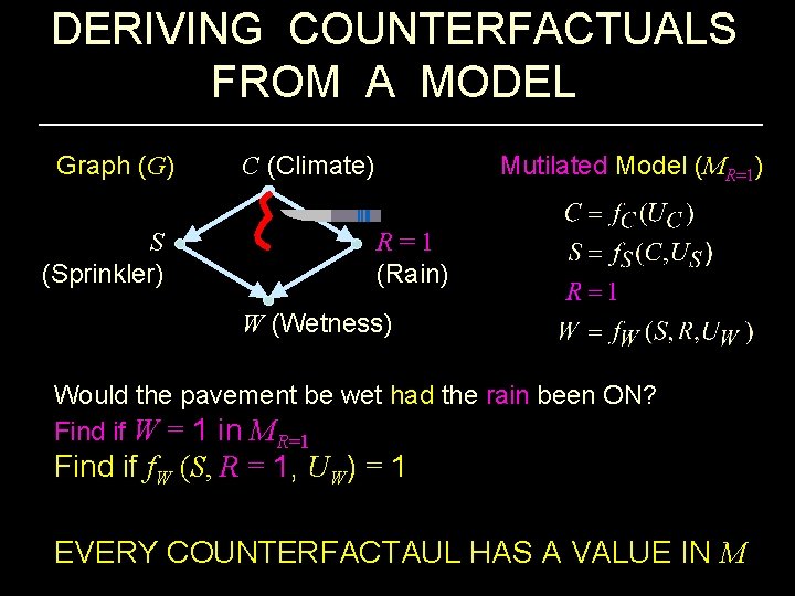 DERIVING COUNTERFACTUALS FROM A MODEL Graph (G) S (Sprinkler) Mutilated Model (MR=1) C (Climate)