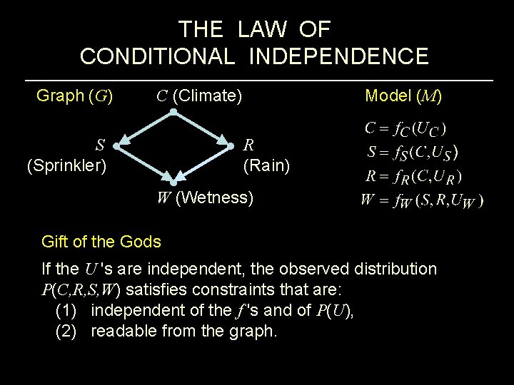 THE LAW OF CONDITIONAL INDEPENDENCE Graph (G) S (Sprinkler) Model (M) C (Climate) R