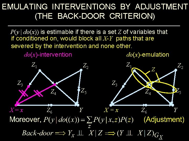 EMULATING INTERVENTIONS BY ADJUSTMENT (THE BACK-DOOR CRITERION) P(y | do(x)) is estimable if there