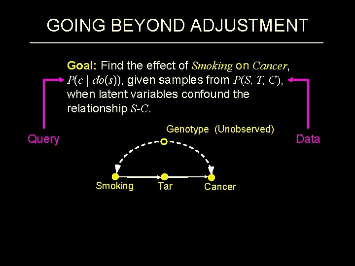 GOING BEYOND ADJUSTMENT Goal: Find the effect of Smoking on Cancer, P(c | do(s)),