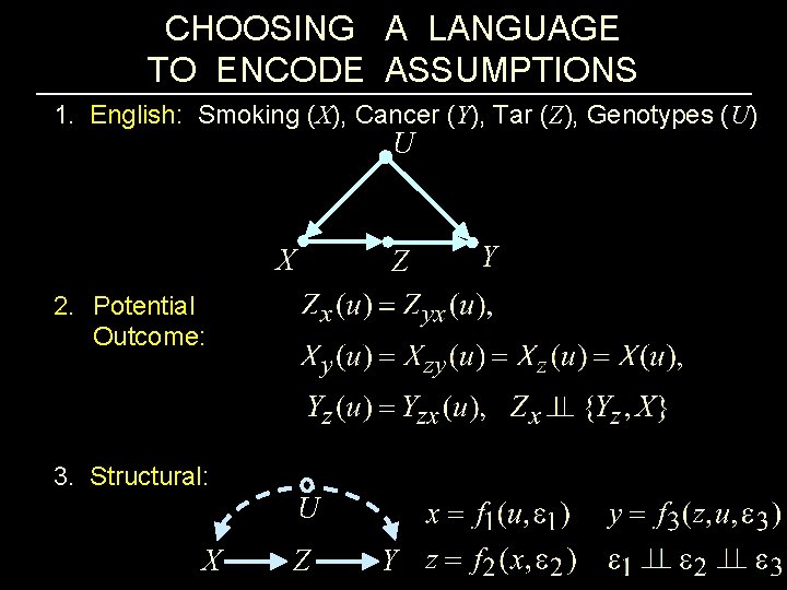 CHOOSING A LANGUAGE TO ENCODE ASSUMPTIONS 1. English: Smoking (X), Cancer (Y), Tar (Z),